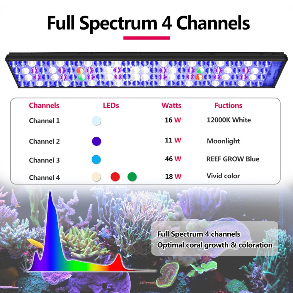 PopBloom Programmable Full Spectrum LED Aquarium Light for Reef Coral