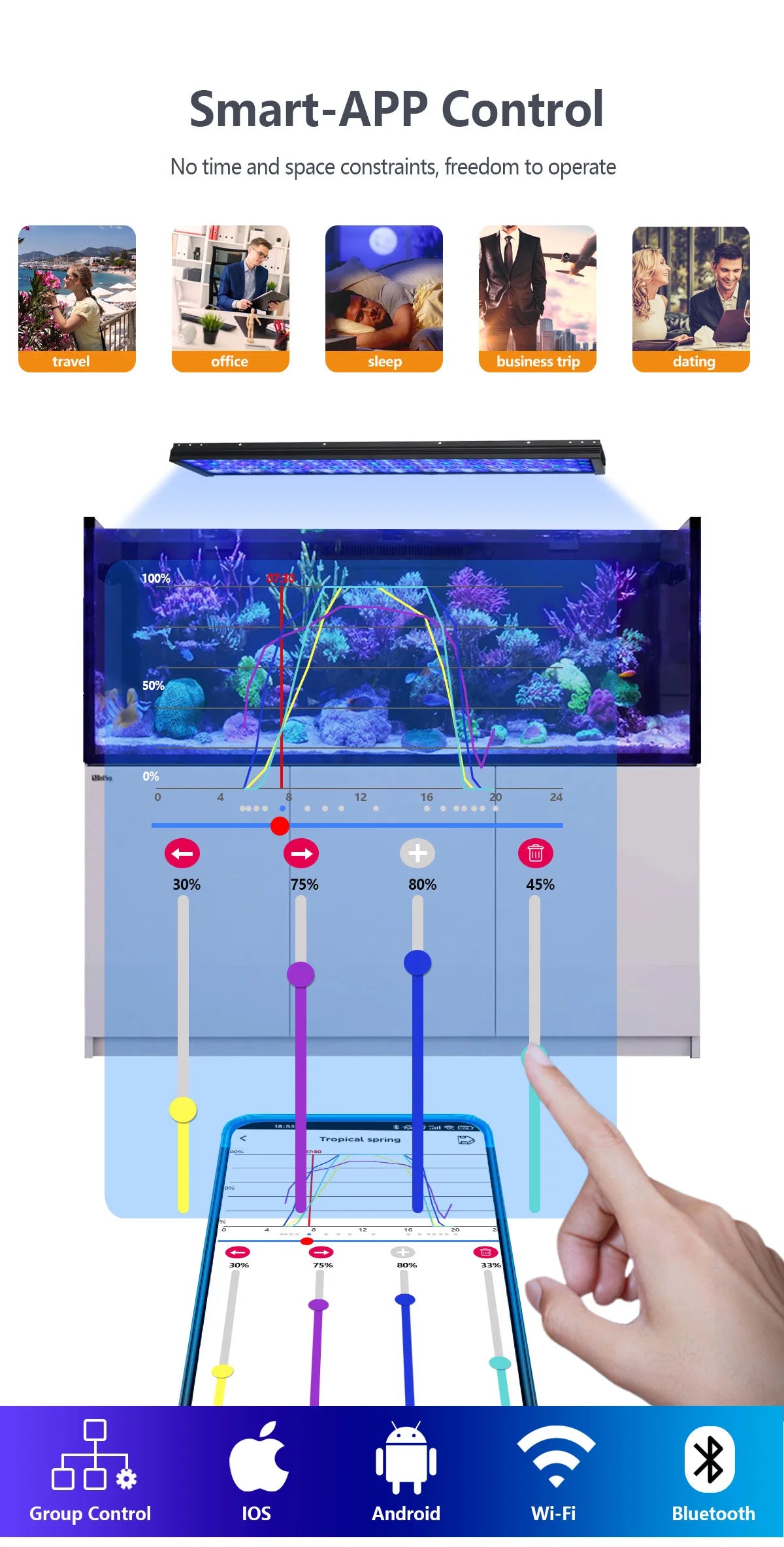 PopBloom Programmable Full Spectrum LED Aquarium Light for Reef Coral