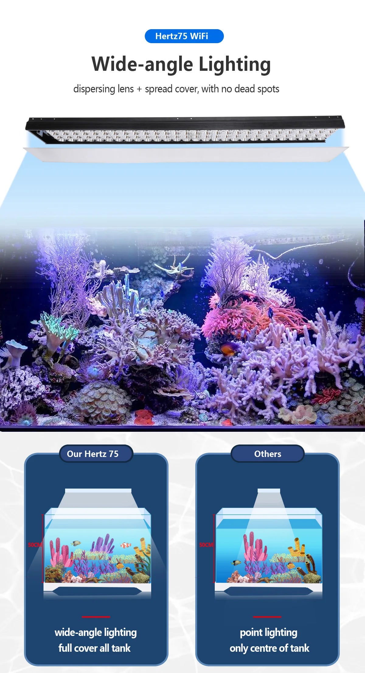 PopBloom Programmable Full Spectrum LED Aquarium Light for Reef Coral