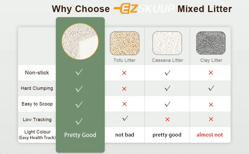 EZSKUUP Non-Stick Cassava Tofu Cat Litter With Odor Control