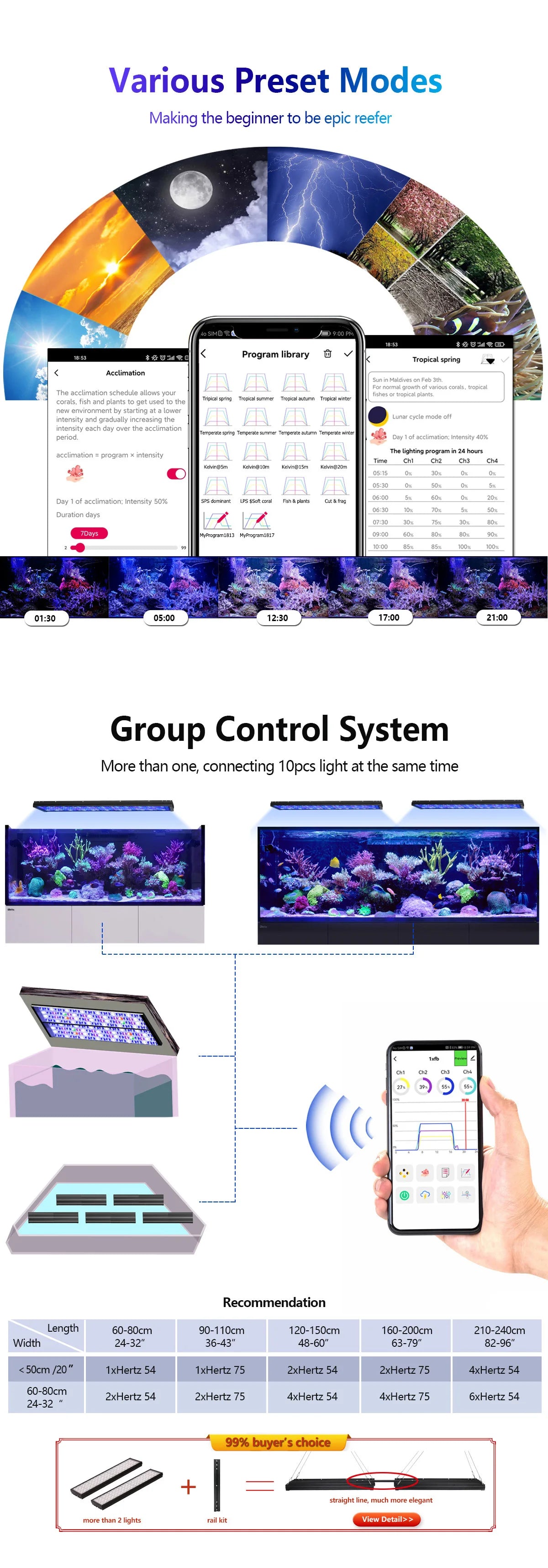 PopBloom Programmable Full Spectrum LED Aquarium Light for Reef Coral