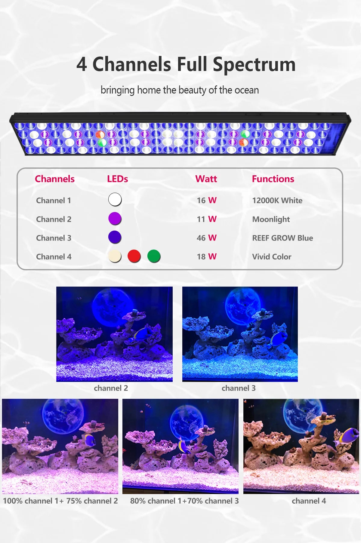 PopBloom Programmable Full Spectrum LED Aquarium Light for Reef Coral