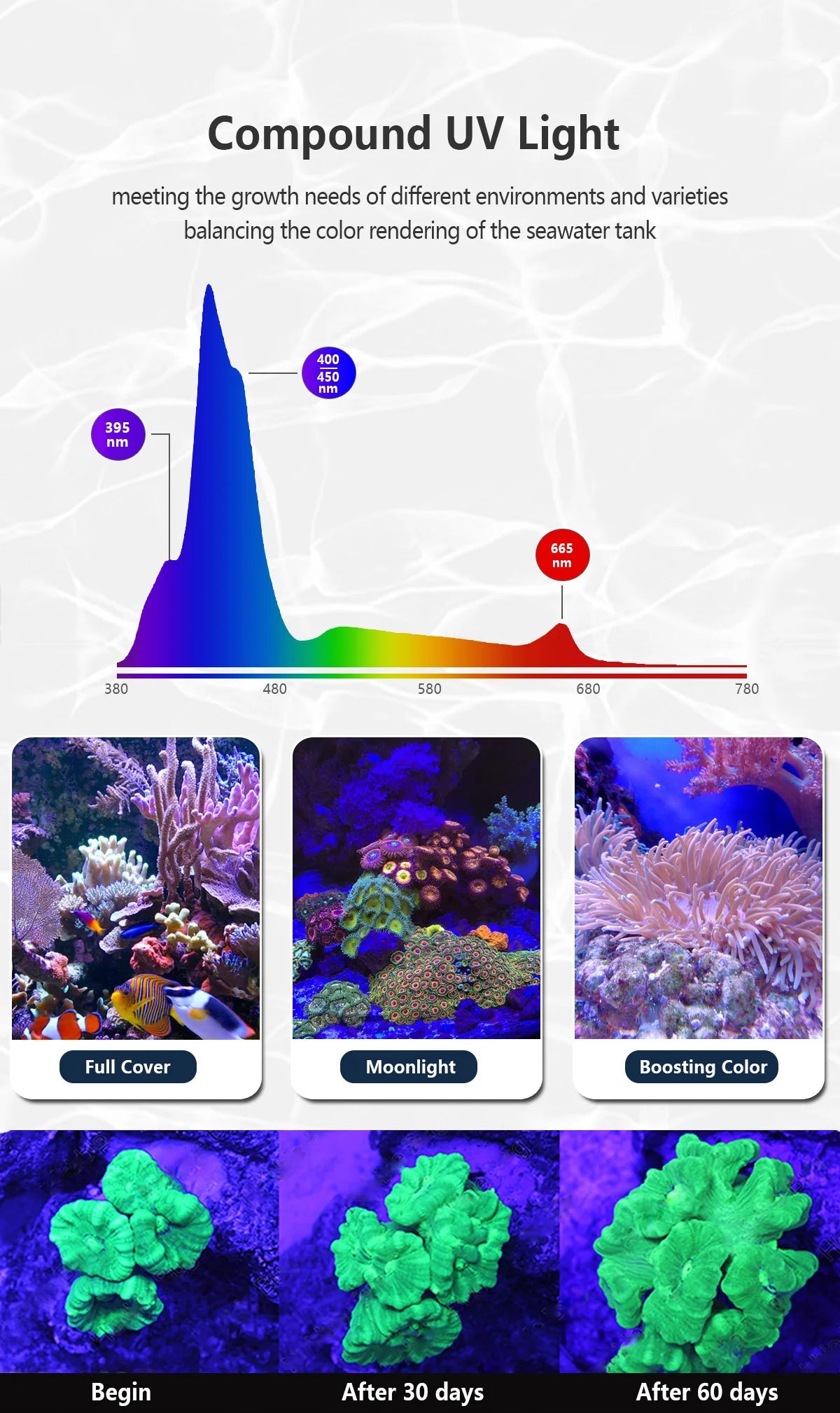 PopBloom Programmable Full Spectrum LED Aquarium Light for Reef Coral