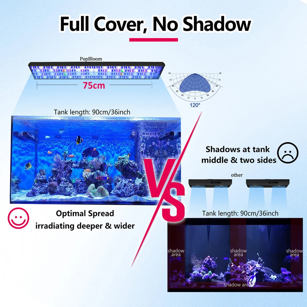 PopBloom Programmable Full Spectrum LED Aquarium Light for Reef Coral