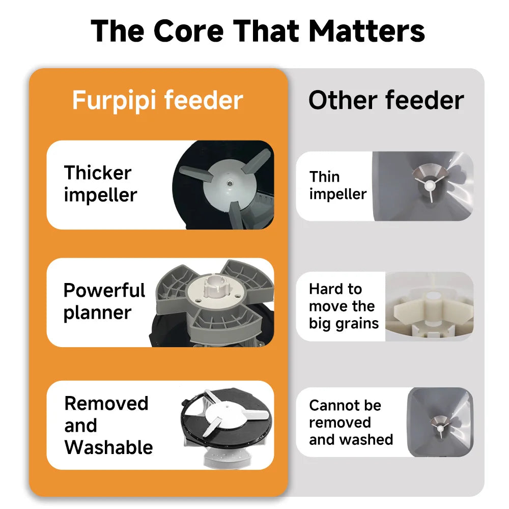 Nityers Automatic Pet Feeder With Timed Portions And Voice Recorder